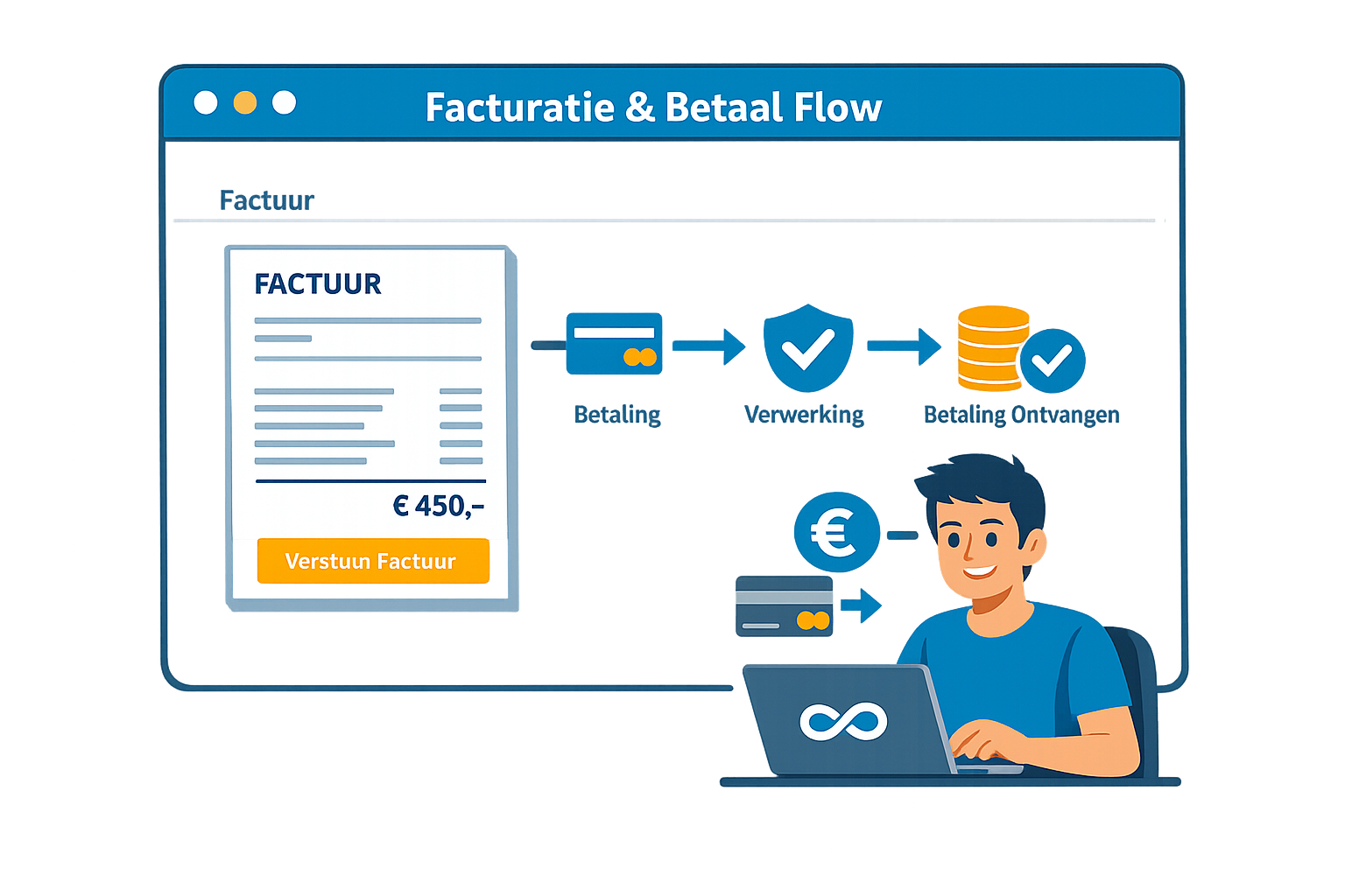 Factureren met viperonline.nl